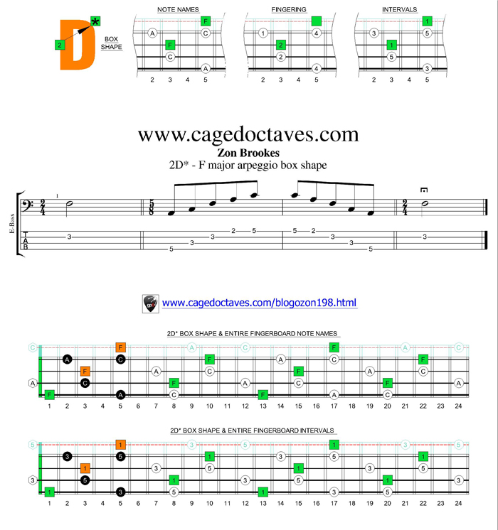 2D* box shape - F major arpeggio