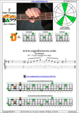 F major arpeggio 2D* box shape pdf