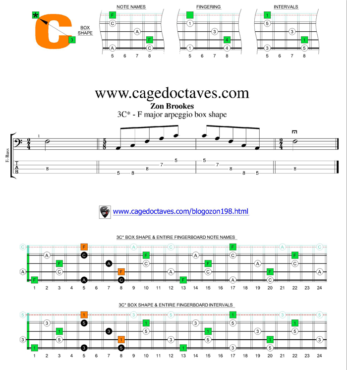 3C* box shape - F major arpeggio