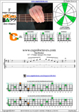 F major arpeggio 3C* box shape pdf