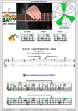 F major arpeggio 3A1 box shape pdf