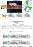 F major arpeggio 4G1 box shape pdf