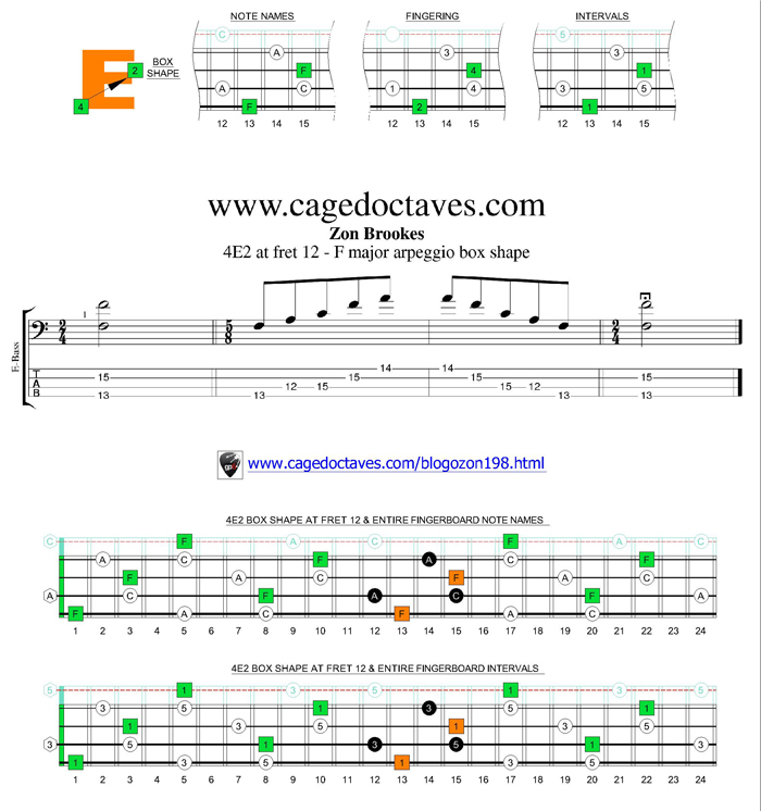 4E2 box shape at 12 - F major arpeggio