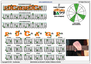 F major arpeggio box shapes pdf