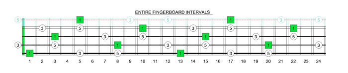 EDCAG4BASS F major arpeggio intervals