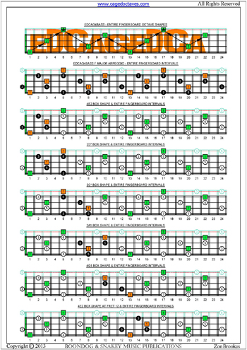 EDCAG4BASS F major arpeggio fretboard intervals