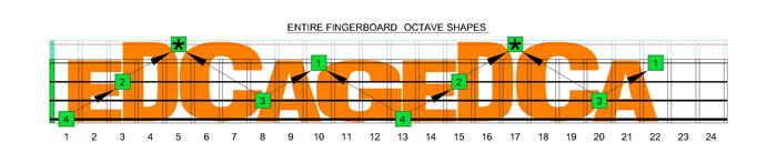 EDCAG4BASS F natural octaves