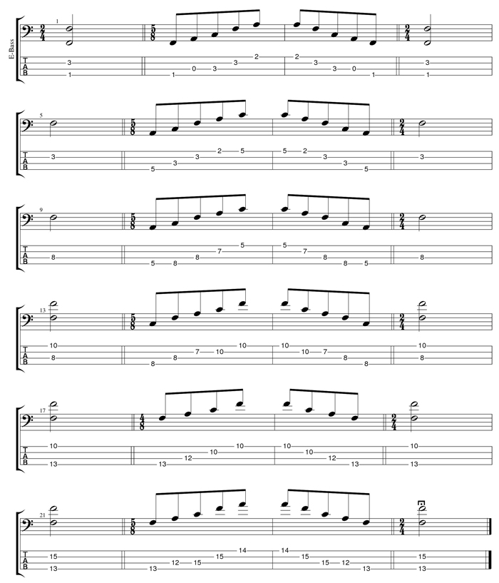 F major arpeggio box shapes TAB