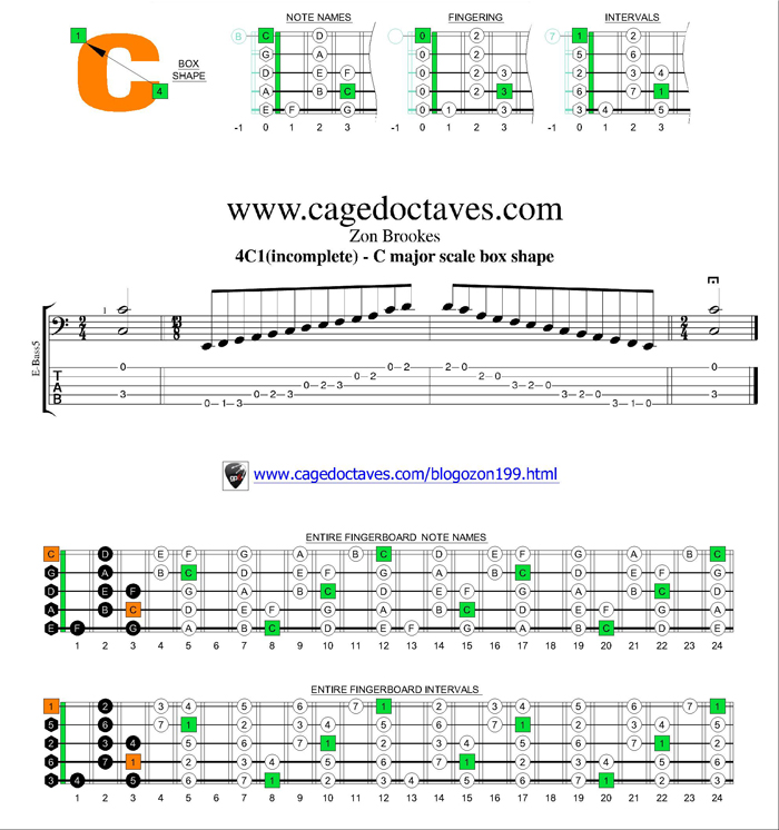 C major scale 4C1 box shape