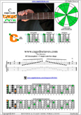 C major scale 4C1 box shape