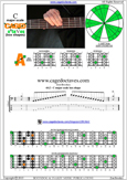 C major scale 4A2 box shape