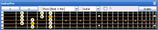 GuitarPro6 C major scale (ionian mode): 4A2 box shape