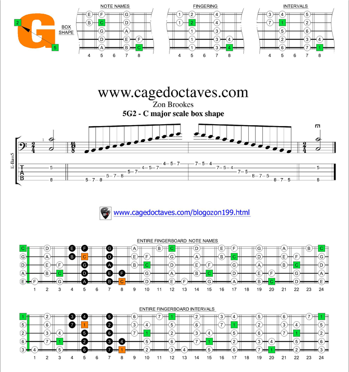 C major scale 5G2 box shape