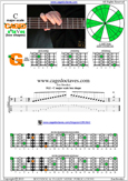 C major scale 5G2 box shape