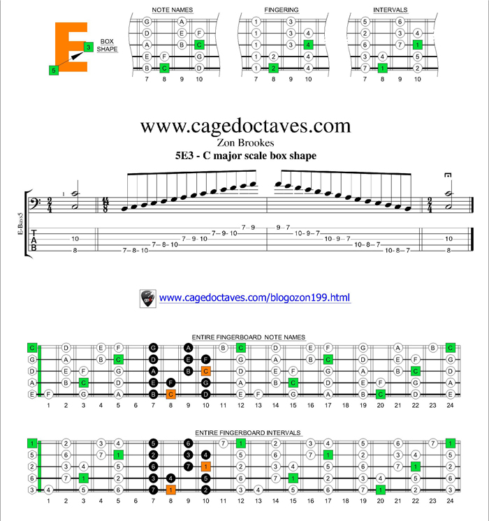 C major scale 5E3 box shape