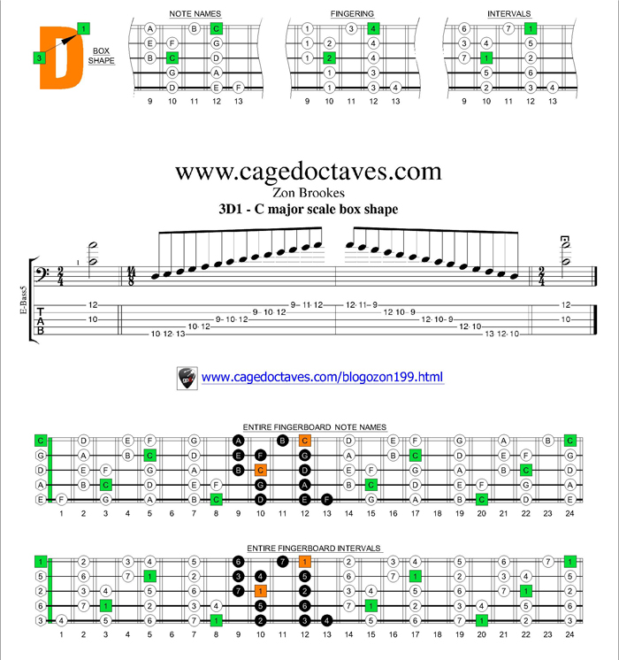 C major scale 3D1 box shape