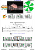 C major scale 3D1 box shape