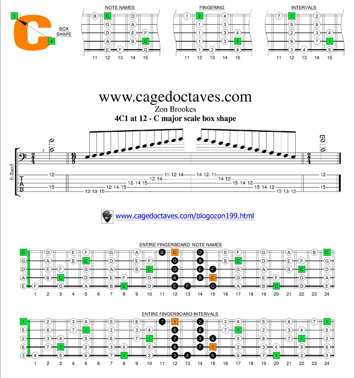 C major scale 4C1 box shape at fret 12