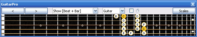 GuitarPro6 C major scale (ionian mode): 4C1 box shape at fret 12