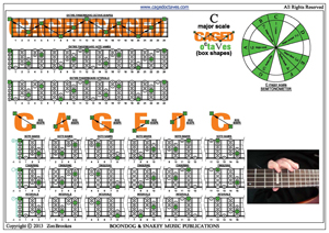 C major scale box shapes pdf