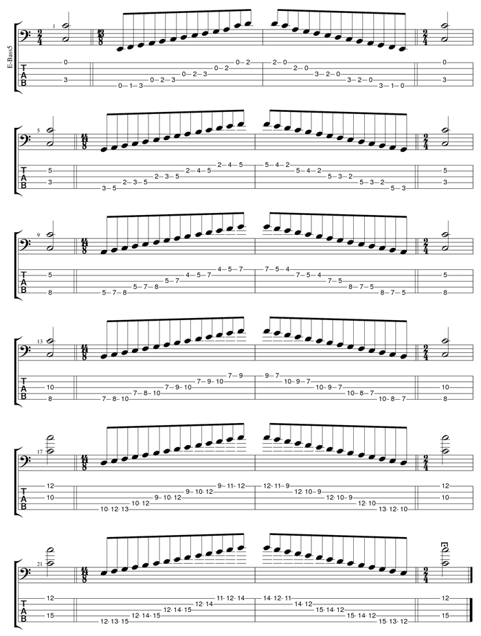 C major scale box shapes TAB