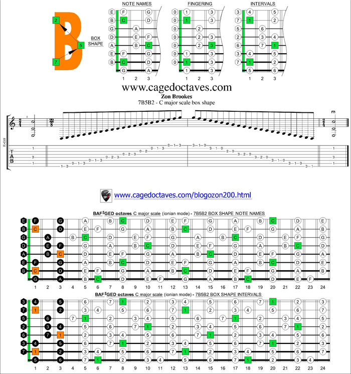 7B5B2 box shape