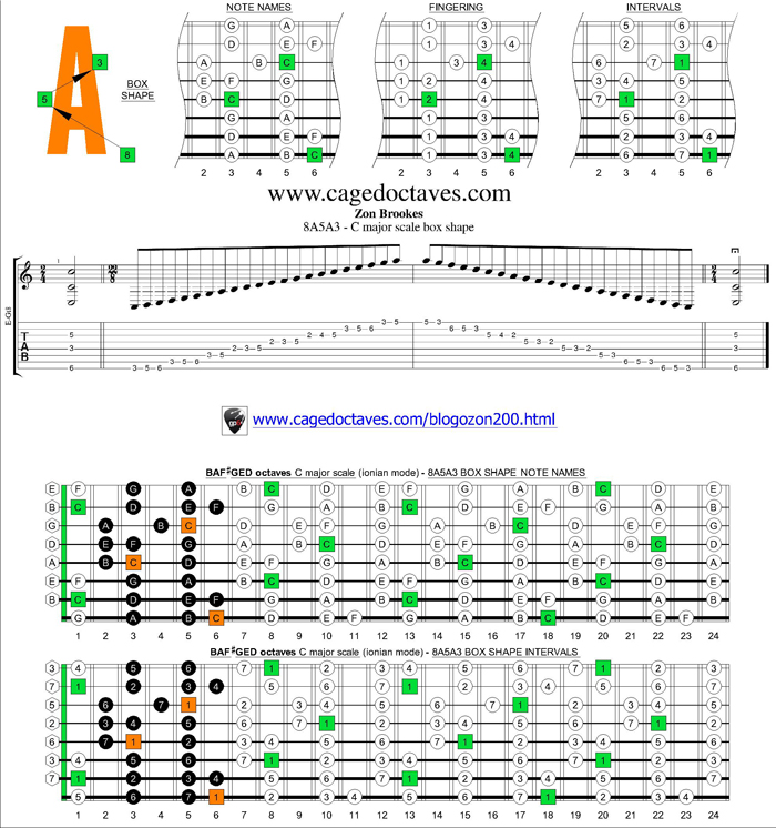 8A5A3 box shape