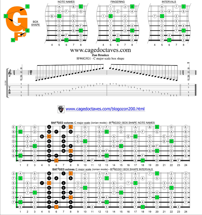 8F#6G3G1 box shape