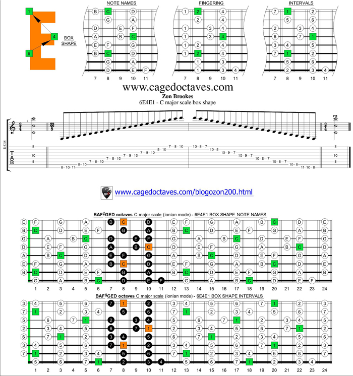 6E4E1 box shape