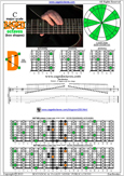 7D4D2 box shape pdf