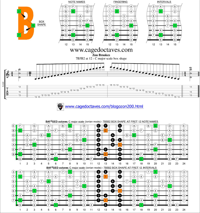 7B5B2 box shape at fret 12