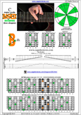 7B5B2 box shape at 12 pdf