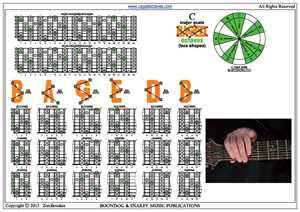 C major scale box shapes pdf