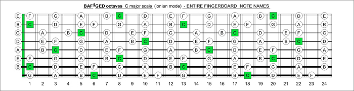 BAF#GED octaves fingerboard C major scale notes