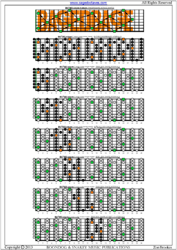 BAF#GED octaves fingerboard box shape intervals