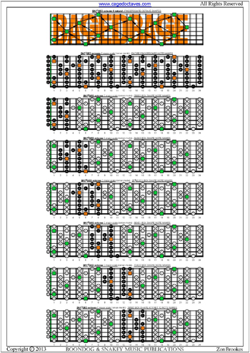 BAF#GED octaves fingerboard box shape notes