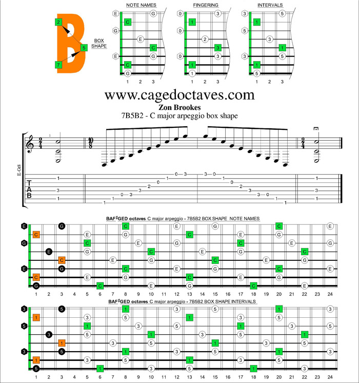 7B5B2 - C major arpeggio box shape