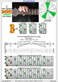 7B5B2 box shape pdf