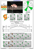 8F#6G3G1 box shape pdf