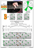 7B5B2 box shape at 12 pdf