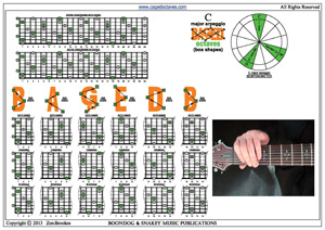 C major arpeggio box shapes pdf