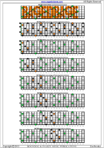 BAF#GED octaves fretboard C major arpeggio intervals pdf