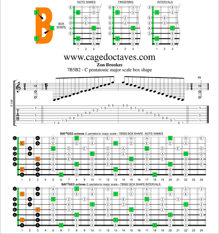 7B5B2 box shape