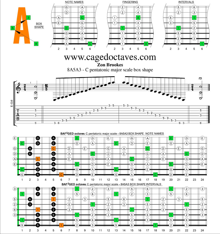 8A5A3 box shape