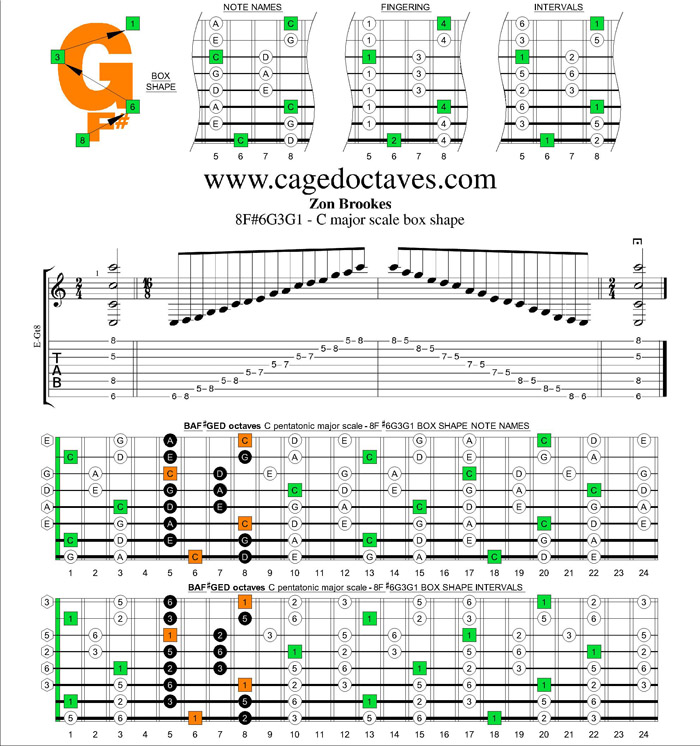 8F#6G3G1 box shape