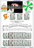 8F#6G3G1 box shape pdf