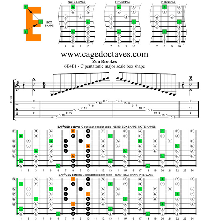 6E4E1 box shape