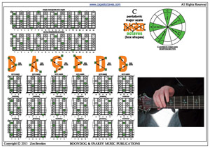 C pentatonic major scale box shapes pdf