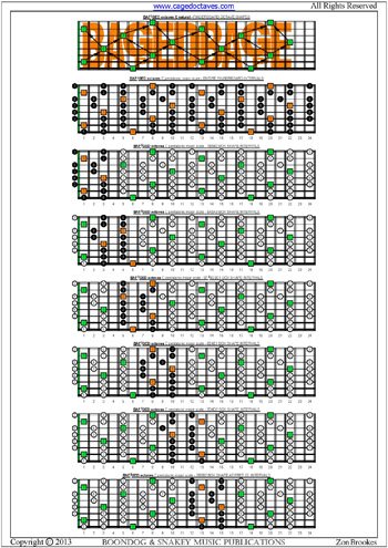 BAF#GED octaves fingerboard C pentatonic major scale box shapes intervals