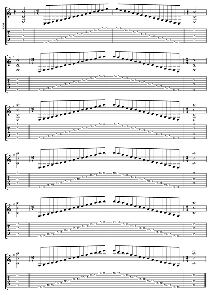 C pentatonic major scale TAB